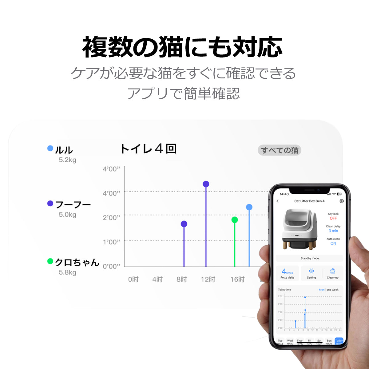 猫用自動トイレ T1 自動トイレ 猫 全自動トイレ 猫用トイレ