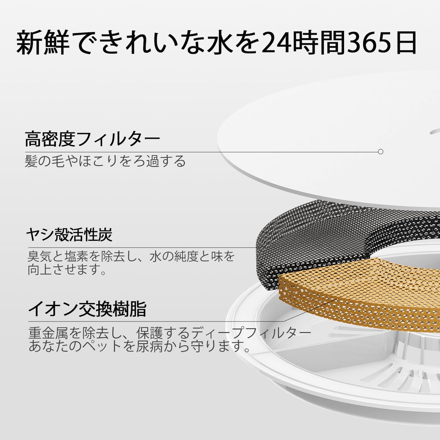 【PETKIT】給水器フィルター 純正品 SOLO SE / SOLO2 / SOLO3 PETKIT水飲み器に対応 4枚セット 偽造防止ラベル付き 最新版 水飲み器 専用フィルター 交換用 軟水化フィルター 純正品 活性炭 イオン交換樹脂 抗菌 安全 清潔 水飲み 個別包装 ペットキット