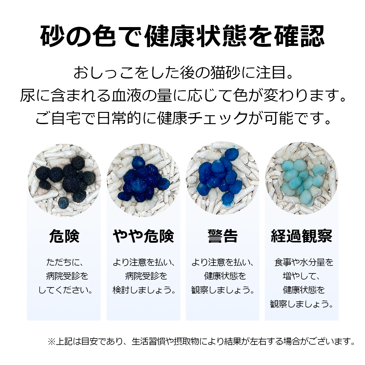 【PETKIT】 猫砂 血尿検知 潜血 血に反応し色が変わる 健康管理 尿路結石 疾患 猫トイレ 脱臭 消臭 抗菌 真空パック 混合猫砂 ニオイを取る砂 固まる 流せる 飛び散らない 天然素材 2.3kg*4袋 ペットキット