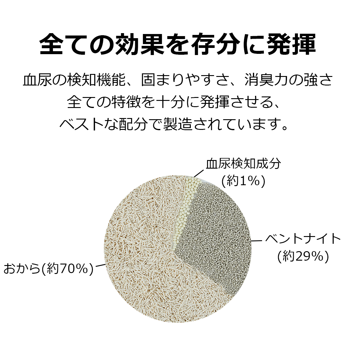 【PETKIT】 猫砂 血尿検知 潜血 血に反応し色が変わる 健康管理 尿路結石 疾患 猫トイレ 脱臭 消臭 抗菌 真空パック 混合猫砂 ニオイを取る砂 固まる 流せる 飛び散らない 天然素材 2.3kg*4袋 ペットキット