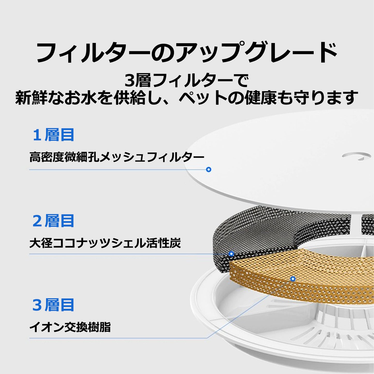 自動給水器【PETKIT SOLO SE】 ペット用給水器 ホワイト ペット 犬  猫 給水器 自動給水機 ペット給水機 ペット給水器 水 留守番 自動水飲み器 自動給水機 水飲み 給水 水入れ シンプル ペットグッズ   1年保証 日本語説明書 正規品 ペットキット