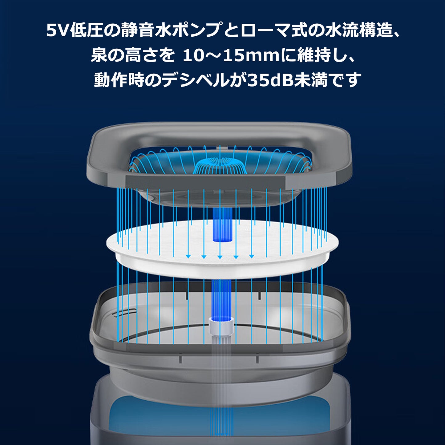 自動給水器【PETKIT SOLO SE】 ペット用給水器 ホワイト ペット 犬  猫 給水器 自動給水機 ペット給水機 ペット給水器 水 留守番 自動水飲み器 自動給水機 水飲み 給水 水入れ シンプル ペットグッズ   1年保証 日本語説明書 正規品 ペットキット